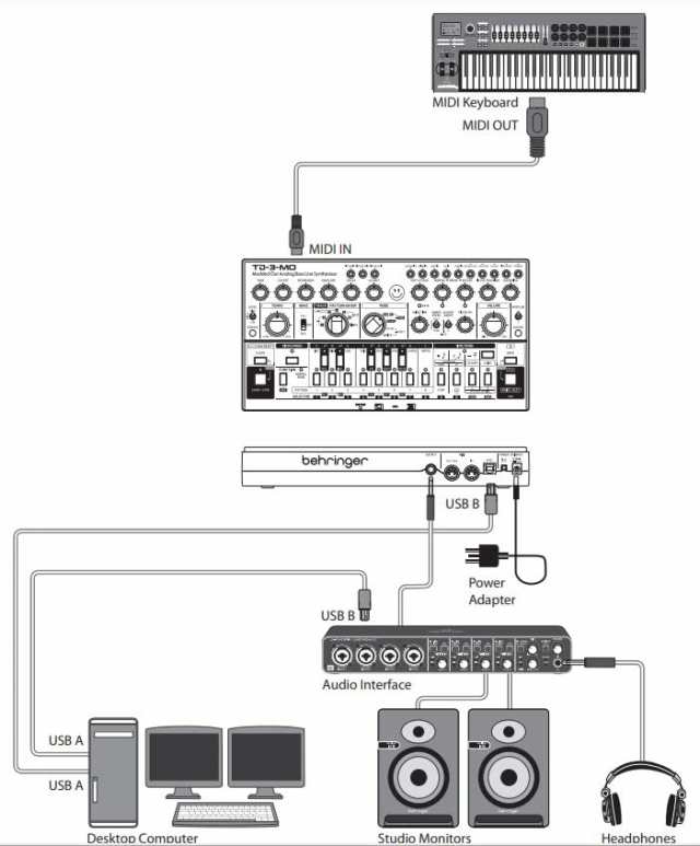 Behringer アナログベースラインシンセサイザー Modded Outモデル USB/DIN MIDI対応 VCFのMIDI CCコントロール対応  サブオシレーター/オの通販はau PAY マーケット - グローブストア | au PAY マーケット－通販サイト