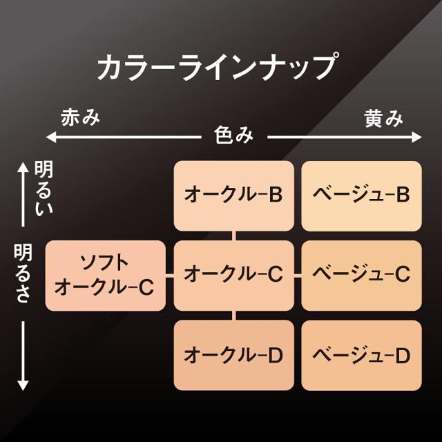 コフレドール パウダレスウェット ソフトオークル-C