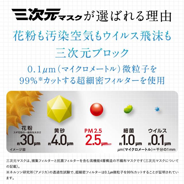 興和】三次元マスク 1箱 ふつう/Mサイズ 30枚 ホワイトの通販はau PAY