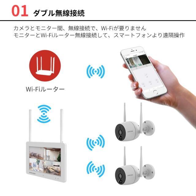 ジュアンクラウド(Juancloud) Wi-Fiネットワーク屋外IPカメラセット JA