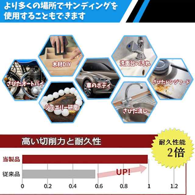 IROKCAKPT 紙やすり 耐水ペーパー セット #240番 紙ヤスリ (22枚入