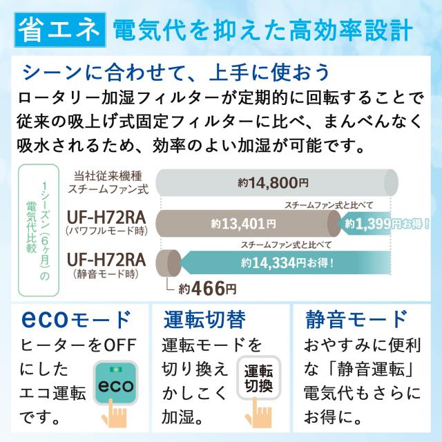 CORONA(コロナ) ハイブリッド式 加湿器 【日本生産】 大容量 720mLタイプ (木造和室12畳まで/プレハブ洋室20畳まで) タンク容量4.0L ホワ
