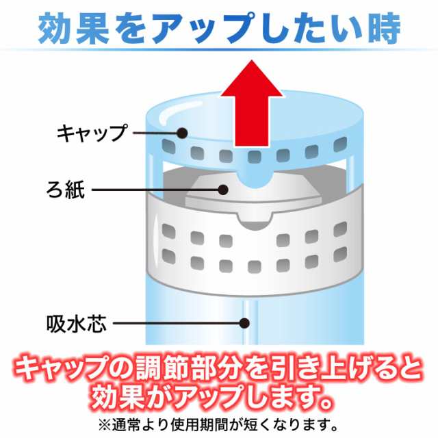 フィンランドリーフ クリアランス 香水