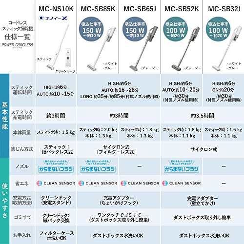 パナソニック 軽量コードレス 掃除機 グレー MC-SB32J-H 本体質量1.6