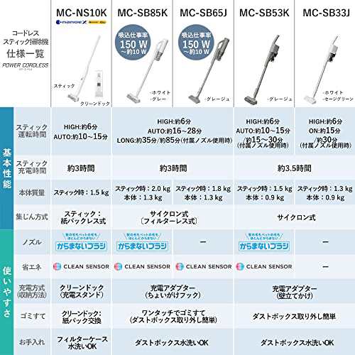 パナソニック 掃除機 コードレス 軽量 スティック サイクロン からまないブラシ 抗菌 クリーンセンサー搭載 ホワイト MC-SB85K-W