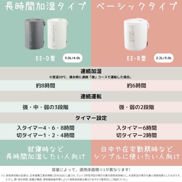 象印 加湿器 長時間加湿タイプ 3.0L スチーム式 蒸気式 フィルター不要