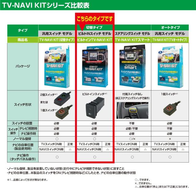 データシステム テレビナビキット ビルトインタイプ ハスラー/ソリオ/デリカD:2用 TSW016付属 KTN-96B-D Datasystem_5