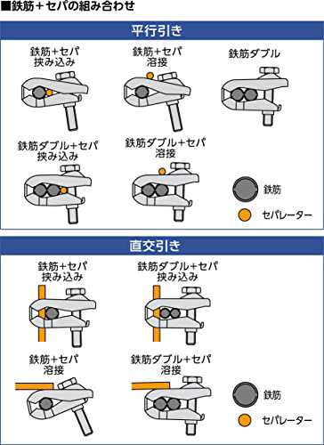 国元商会 KS ネオガッツ(100個入) 型枠工事用セパレーター取付金物 鉄素地の通販はau PAY マーケット - うぐいすショップ | au  PAY マーケット－通販サイト