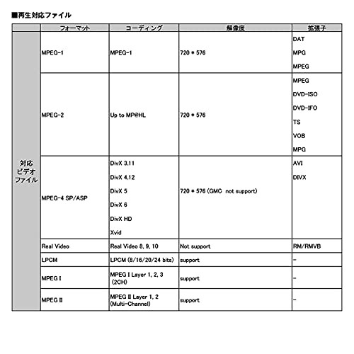 DVDプレーヤー 車載 DVDプレイヤー ハーフDIN 1/2din 薄型 HDMI