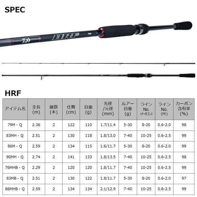 ダイワ HRF 86M・Q (ロッド・釣竿) 価格比較 - 価格.com