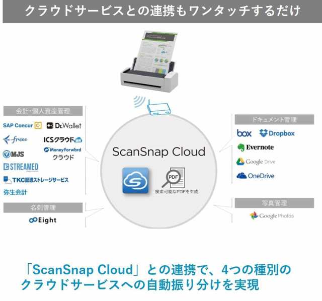 富士通 PFU ドキュメントスキャナー ScanSnap iX1300 (最新/高速毎分30