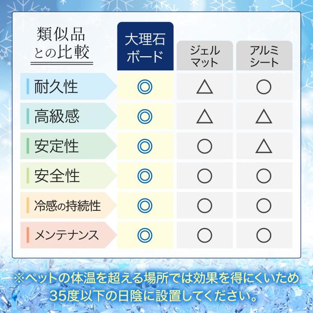 大理石 ペット ひんやりボード ペット用 犬 猫 夏 暑さ ギフト 冷感 マット 節電 ペット用品 夏バテ 石 クールマット 40×40 cm_3