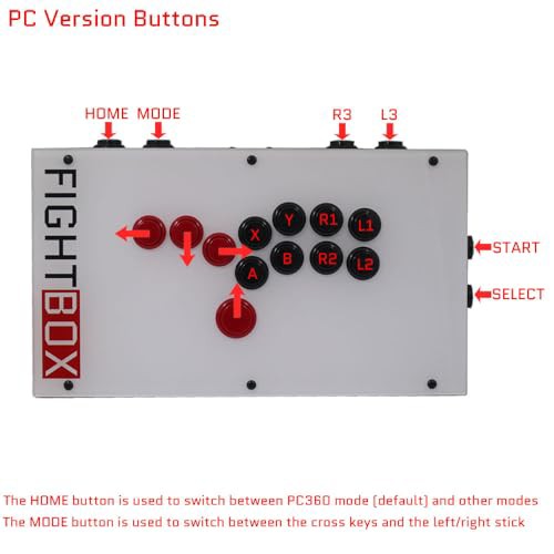 F1-PC-Wオールボタンファイトスティックゲームコントロー ラーHITBOX