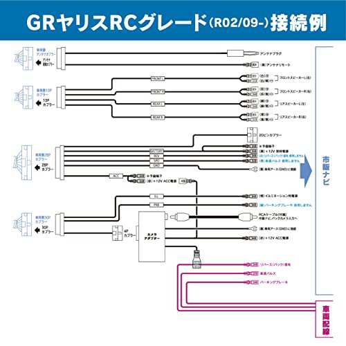 ビートソニックSLX-73Rトヨタ純正ディスプレイオーディオ専用市販ナビ ...