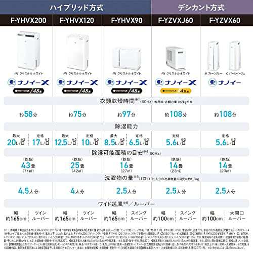 パナソニック 衣類乾燥除湿機 クリスタルホワイト F-YHVX90-W ...