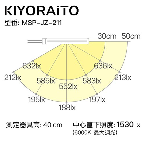 デスクライト Kiyoraito LEDスタンドライト クランプ付き 目に優しい ...