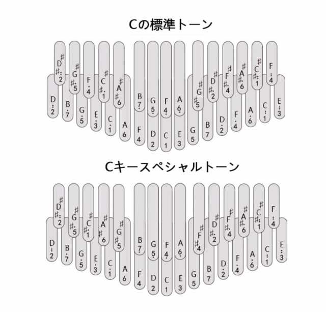 LOOP 32キーカリンバ 二層ポップ親指ピアノ楽器 親指ピアノ楽器の