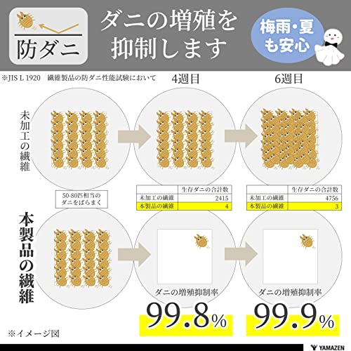 山善 敷布団 シングル 厚め ボリューム (中芯入り三層構造) 防ダニ 防カビ 抗菌 防臭 (Softcool clean+) パールホワイト SH-SF(PWH)_2