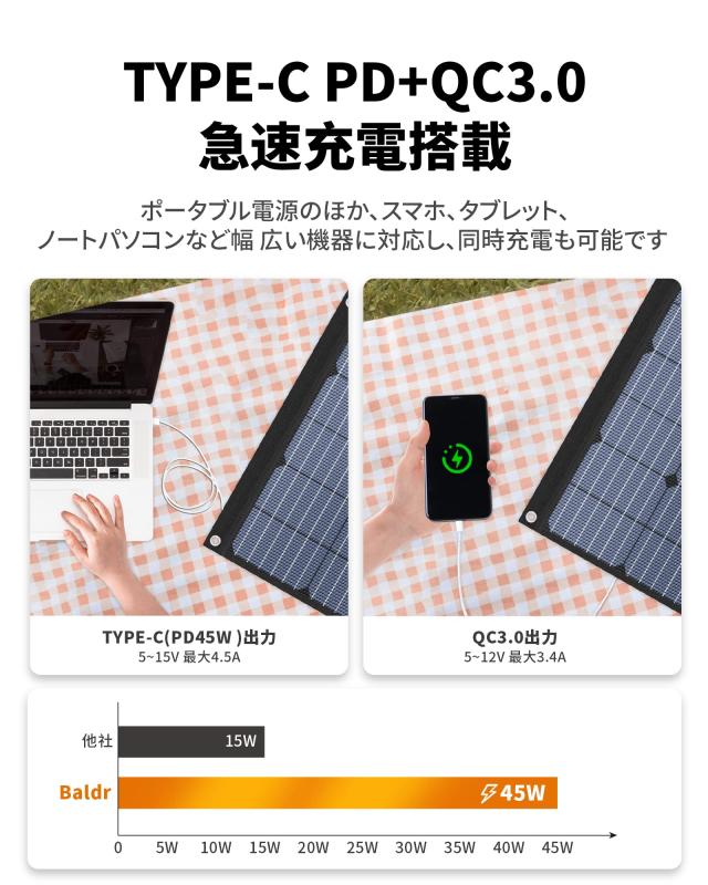 BALDR ソーラーパネル 200W 最新型ETFEソーラーチャージャー BALDR ソーラーパネル 200W 最新型ETFEソーラーチャージャー