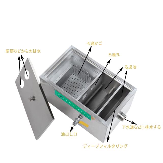 Iproods グリーストラップ ステンレス製 油水分離器 キッチン 流し台排水用 業務用 厨房施設 飲食店 家庭用 シルバー 日本語説明書付き(5_1