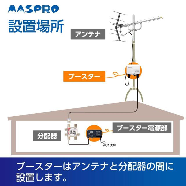 マスプロ電工 ＵＨＦブースター EP3UB_2