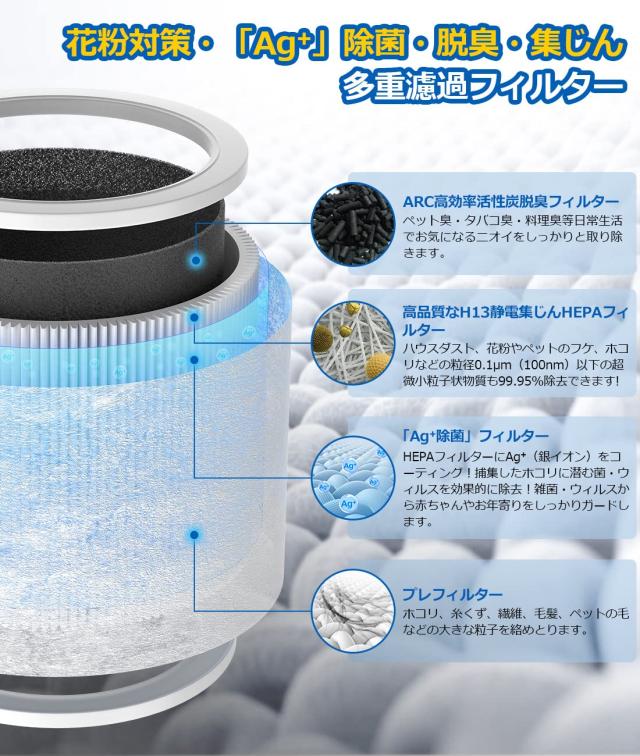 isinlive 空気清浄機 core mini 用 フィルター 【 2個入り 】集じん 除