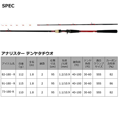 ダイワ(DAIWA) 船竿 アナリスタータチウオ テンヤ 73-180・R レッド