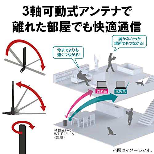 バッファロー WiFi 無線LAN 子機 USB2.0用 11ac/n/a/g/b 433Mbps