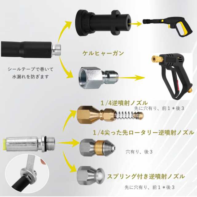 ankon ケルヒャー パイプクリーニングホース 10m パイプ ankon ケルヒャー パイプクリーニングホース 10m パイプ