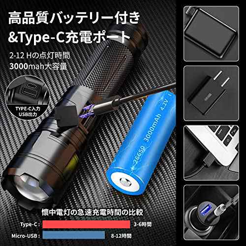 懐中電灯 超高輝度 XHP70.2 LEDライト 10000ルーメン 軍用 強力 最強 かいちゅうでんとう クリップ付き USB出力/TYPE-C入力  ズーム可能 5の通販はau PAY マーケット - グローブストア | au PAY マーケット－通販サイト