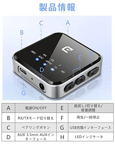 Eletoker Bluetooth 5.2 トランスミッター レシーバ ー aptx-LL aptX