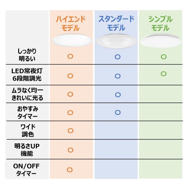 【節電】東芝 LEDシーリングライト日本製 調光・調色タイプ 6畳(日本照明工業会基準)3699lm シンプル しっかり明るい キレイに光る LED_7
