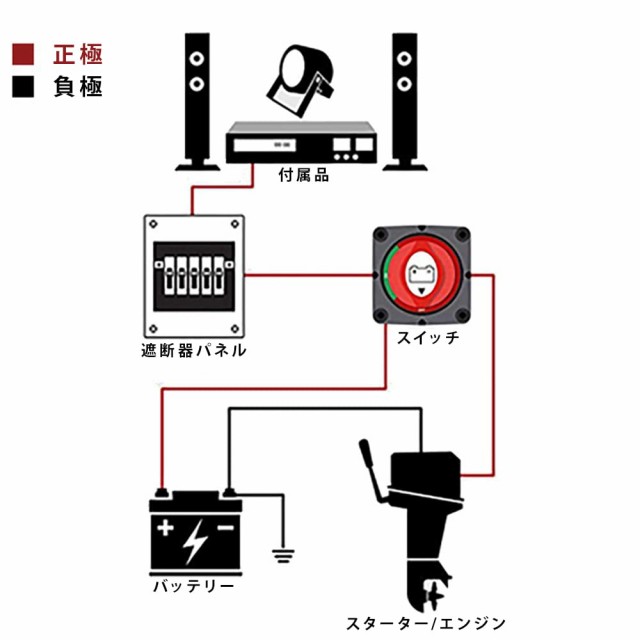 nacyvcos バッテリースイッチ 12-48V キルスイッチ 切断スイッチ 防水 バッテリー切換 スイッチ 275A バッテリー切り替えスイッチ  クイッの通販はau PAY マーケット - famille | au PAY マーケット－通販サイト