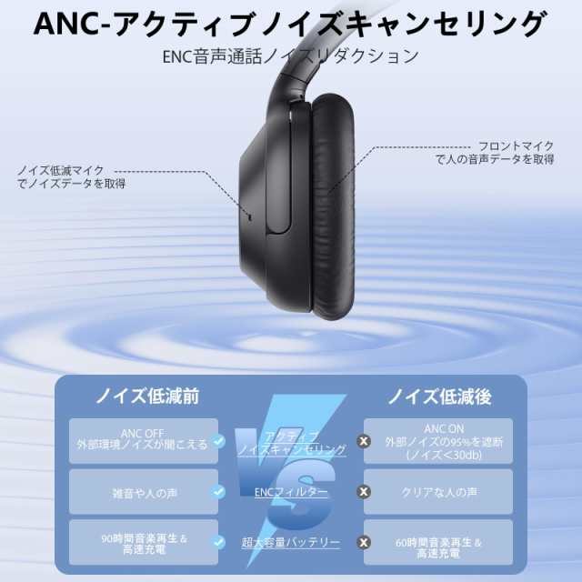 Ankbit ヘッドホン bluetooth ノイズキャンセリング ハイブリッド