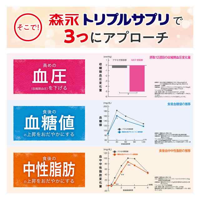 森永 トリプルサプリ やさしいミルク味 6.8g×20本 機能性表示食品 血圧