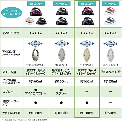 パナソニック コードレス水蒸気W上端鉄 赤銅色さくら色 NI-WL507-P