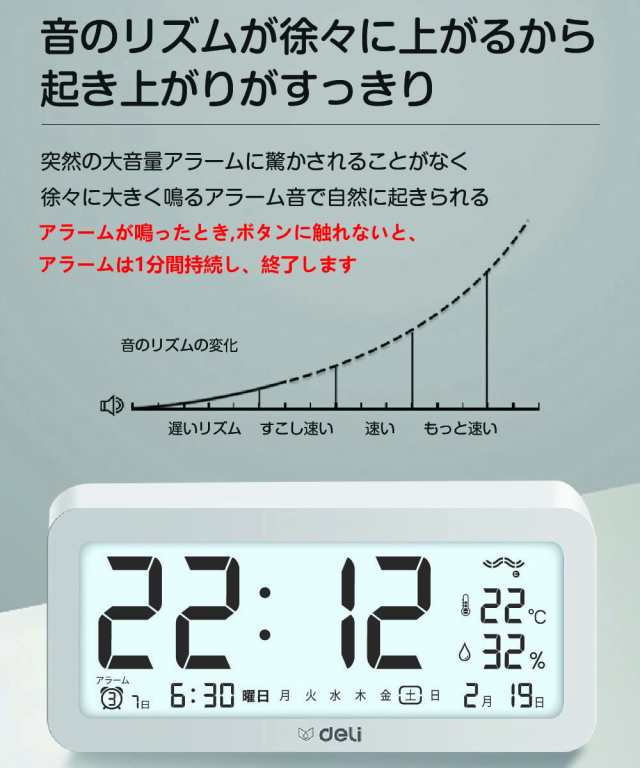 Deli 目覚まし時計 電波時計 メーカー2年保証 文字も大きくてみやすい 乾電池式 画面が明る 温度計・湿度計付き 多機能デジタル時計 静音｜au  PAY マーケット