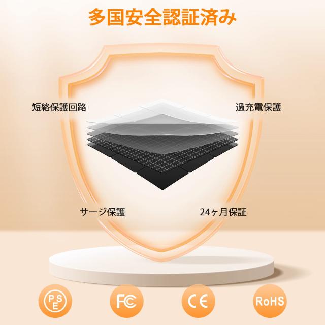 ソーラーパネル 200W GRECELL 極薄超軽量 折りたたみ式太陽光パネル 