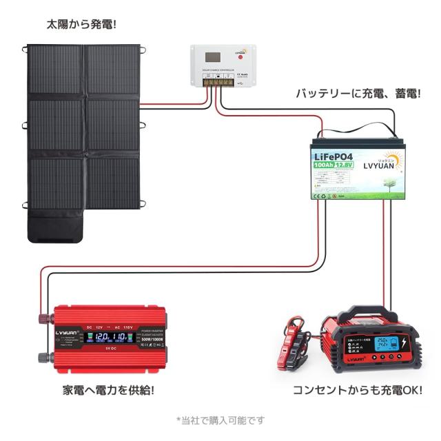 LVYUAN（リョクエン）インバーター 12V 定格 1000W 最大 2000W DC12V（直流）AC100V（交流）変換 カーインバーター キャンプ 車中泊グッの通販は