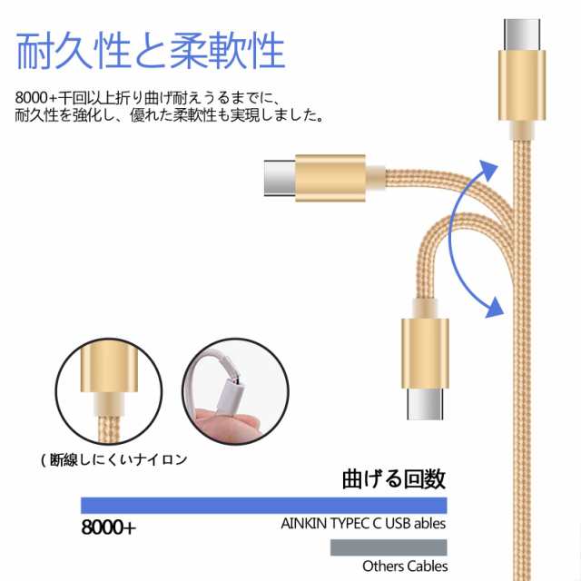 USB充電器*1個+type cケーブル*2本(1.8M+0.9m) usb充電器 usb