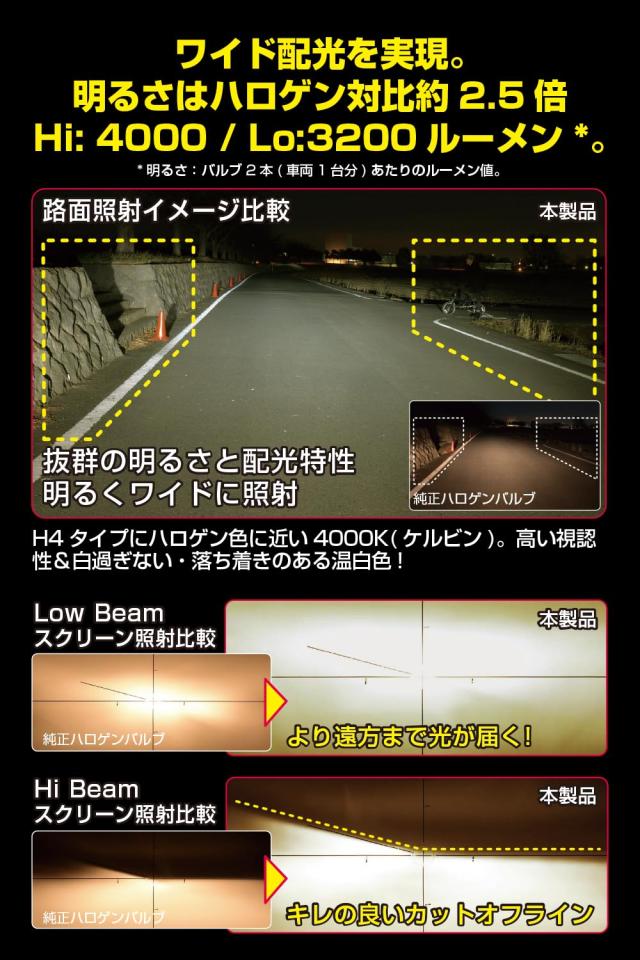 IPF ヘッドライト フォグランプ LED 車用 H4 Hi Lo切替 4000lm 3200lm