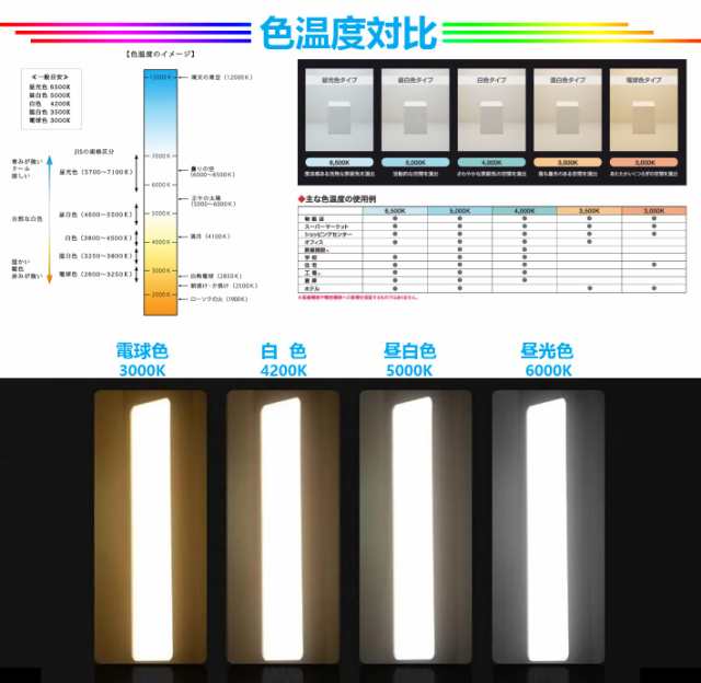 Ledベースライト LED蛍光灯 led直管蛍光灯 昼白色 5000K 40w 120cm LEDキッチンベースライト 器具一体型 超高輝度 天井照明  80W形 3列チ｜au PAY マーケット