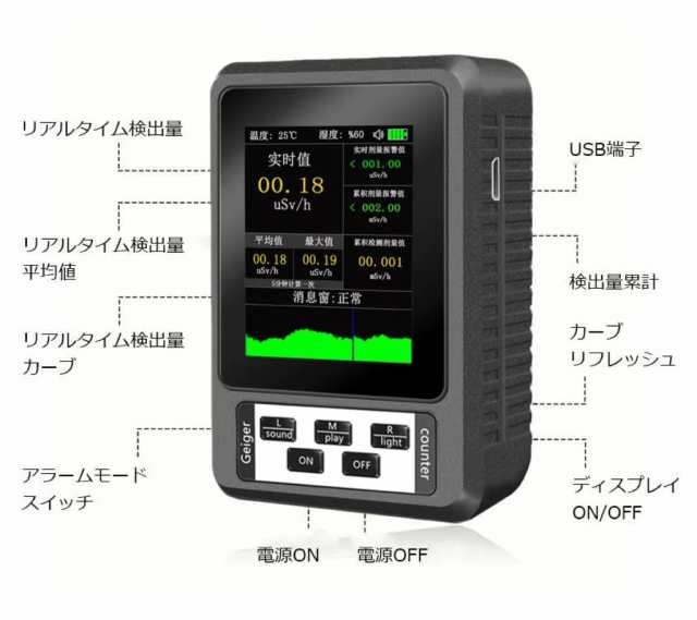 放射線測定器 ガイガーカウンター 日本監製 高精度 β線/γ線/X線測定 多言語切り替 警報機能 エネルギー補償型GMチューブ 核放射能  デジの通販はau PAY マーケット - UGUISU MAMA au PAY マーケット店 | au PAY マーケット－通販サイト