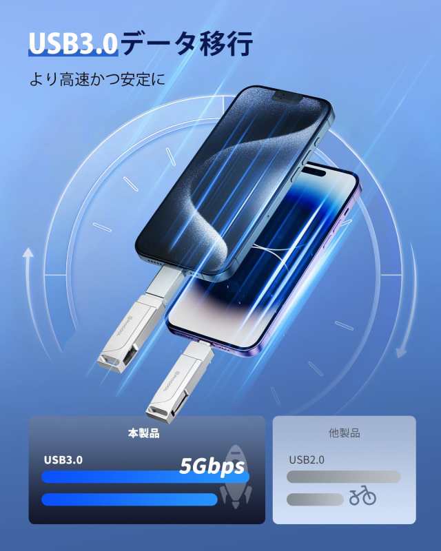 USBメモリー 256GB【2023新開発4in1】高速USB 3.0 フラッシュドライブ