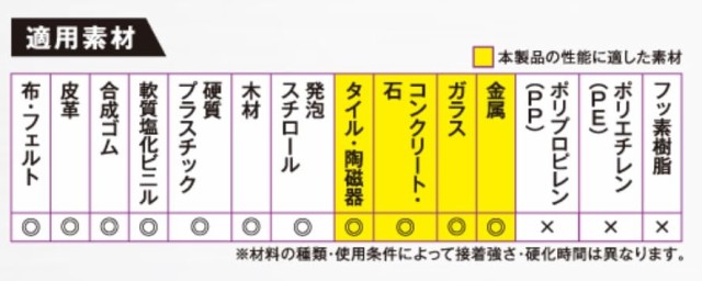 コニシ(Konishi) 【箱売り】ボンド ウルトラ多用途SU プレミアムハード