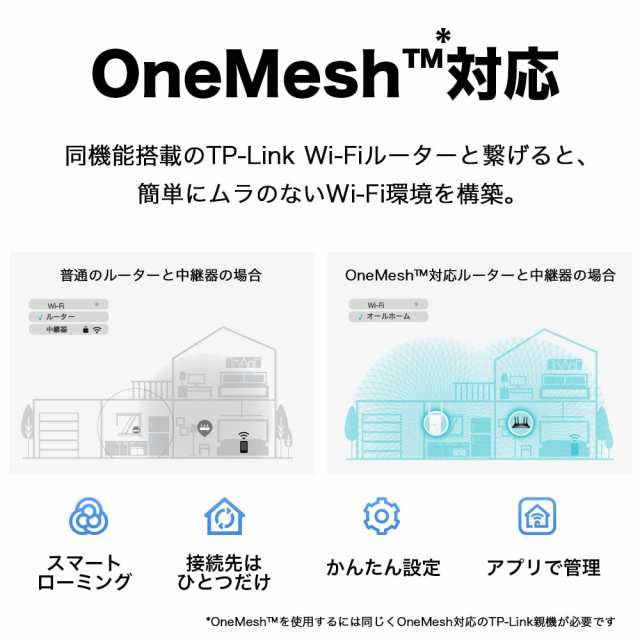 TP-Link Wi-Fi 無線LAN 中継器 Wi-Fi6 対応 2402 + 574Mbps 11ax/ac APモード HE160 ブリッジモードギガ有線LANポート RE705X/A