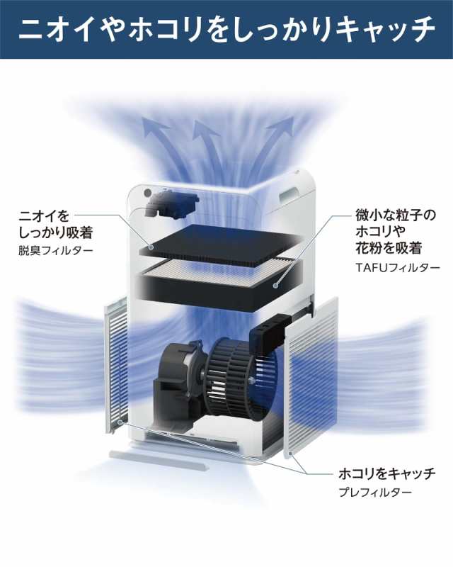 ダイキン 空気清浄機 ストリーマ MC55Z-W 2023年モデル