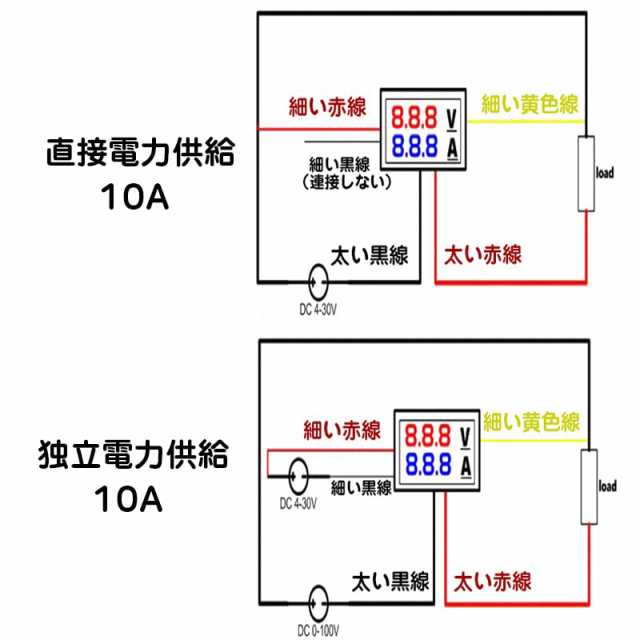 サムコス デジタル電圧計電流計 3個セット LEDパネル取付け型 サムコス デジタル電圧計電流計 3個セット LEDパネル取付け型