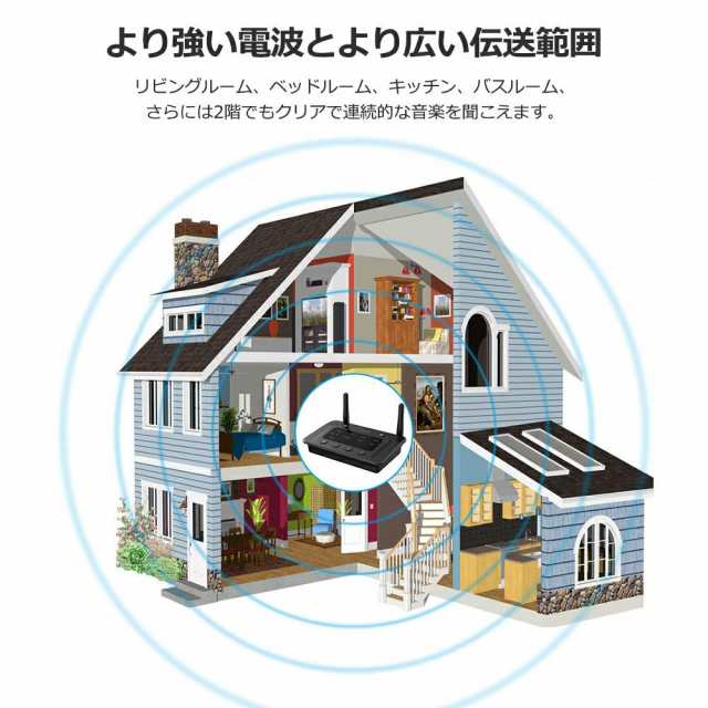 1Mii Bluetooth トランスミッター 5.0 オーディオ レシーバー