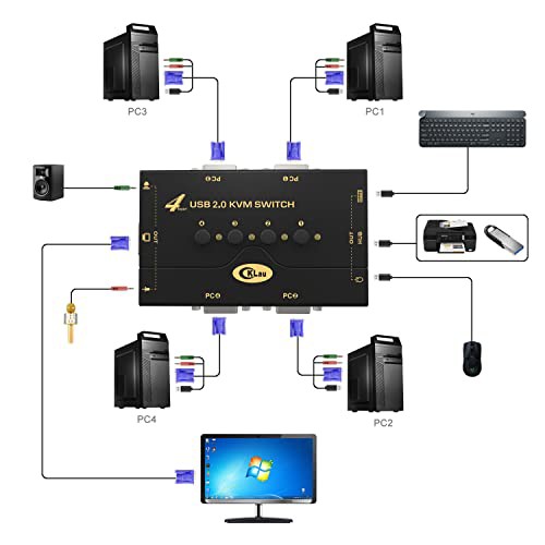 【特価セール】CKLau 2ポートKVM スイッチVGA 450MHz 2048